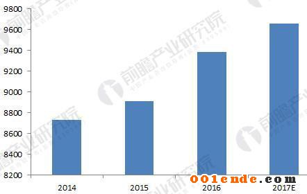 汽車(chē)零部件
