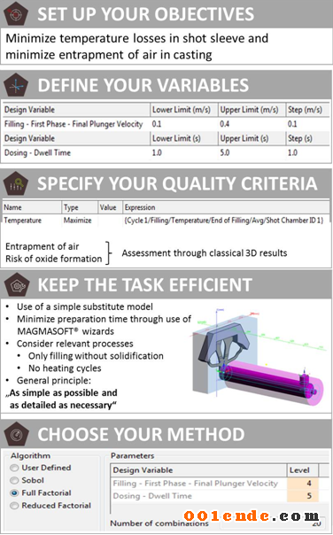 MAGMA技術連載（二）使用自主設計在壓鑄中的創新產品設計和穩健工藝布局