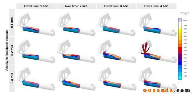 MAGMA技術連載（二）使用自主設計在壓鑄中的創新產品設計和穩健工藝布局