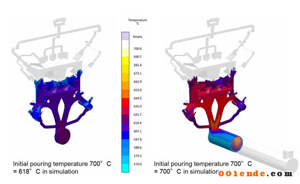 MAGMA技術連載（二）使用自主設計在壓鑄中的創新產品設計和穩健工藝布局