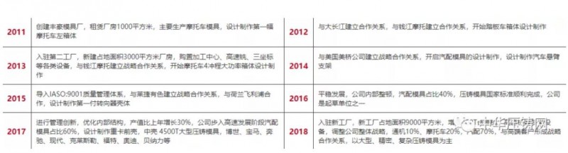 豐豪模具：專注高難度鋁鎂壓鑄模具設計與制造