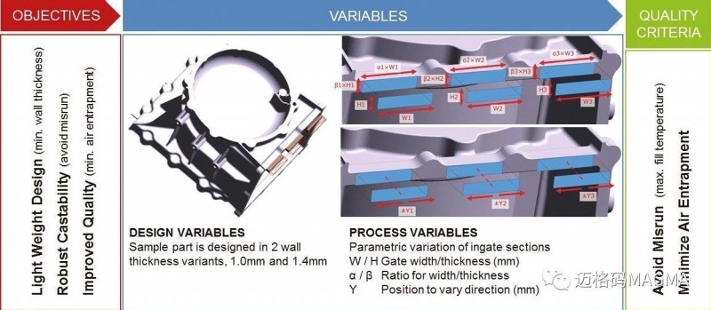 用戶案例-TOYOTA之優(yōu)化設(shè)計過程，縮短批量生產(chǎn)時間
