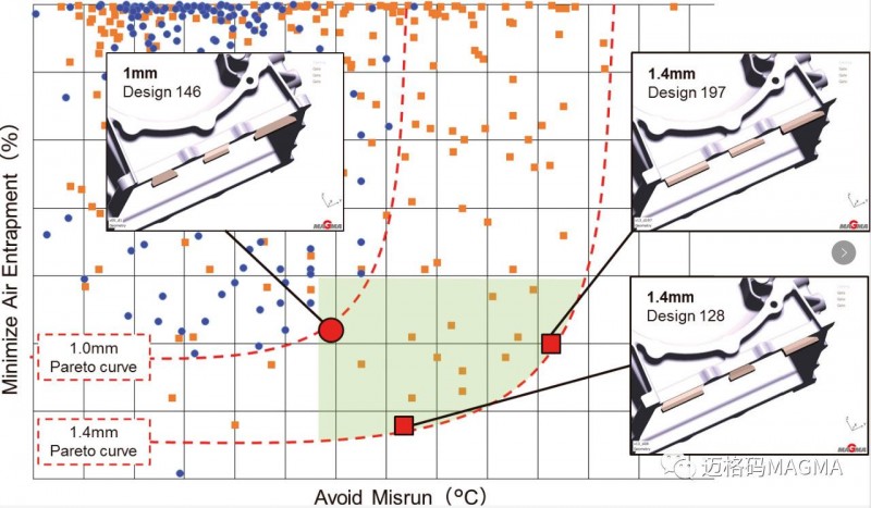 用戶案例-TOYOTA之優(yōu)化設(shè)計過程，縮短批量生產(chǎn)時間