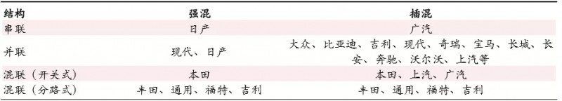 一文了解混動變速器發展趨勢