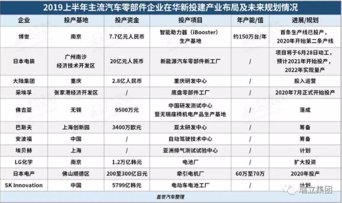 瑞立集團： 六年計劃，百億戰略，為中國汽車零部件產業賦能！