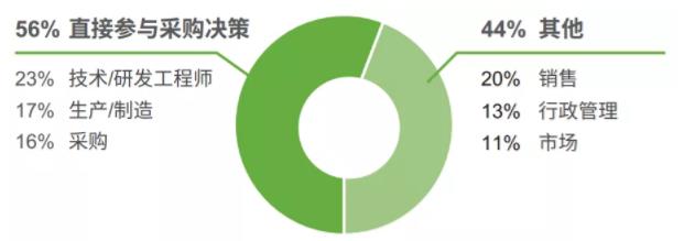 5G的重要開局之年，各壓鑄企業將如何應對？
