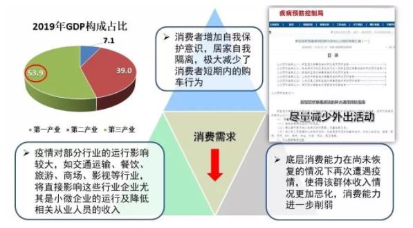 破局 | 疫情之下，汽車零部件企業如何逆勢而起？