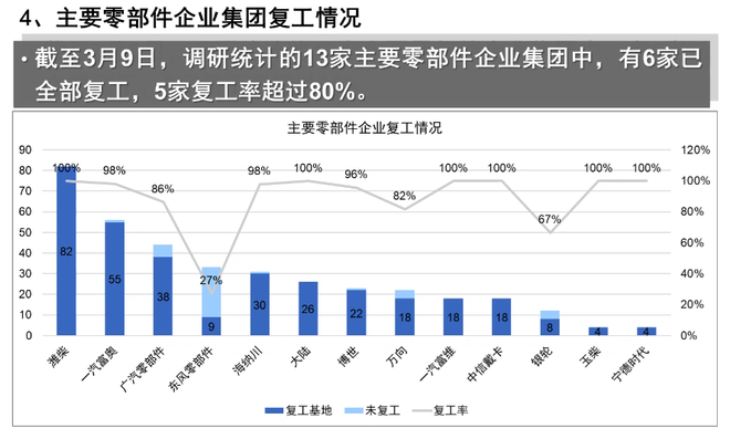 【簡訊】科達利擬投建德國生產(chǎn)基地；源展電子安防項目12月竣工投產(chǎn)；肇慶本田金屬生產(chǎn)基地預(yù)計2025年建成