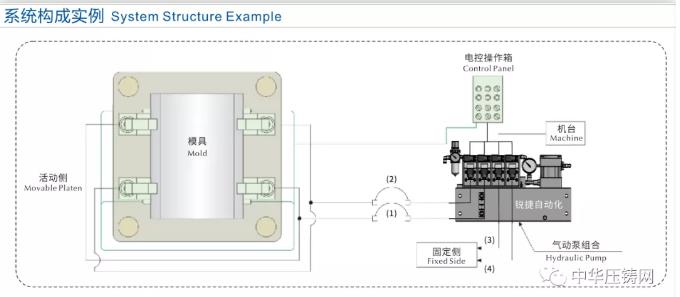 銳捷智創：快速換模系統為壓鑄工藝賦能