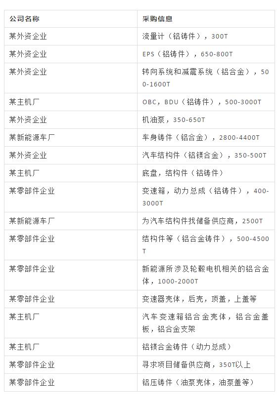 壓鑄廠不可錯過的采購會！