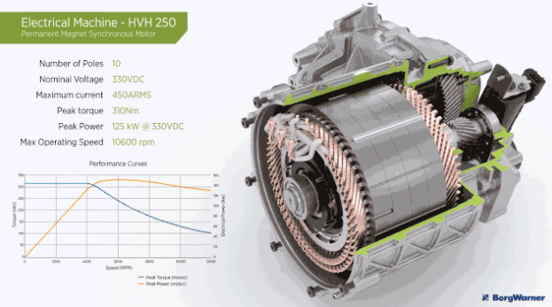 【特訊】博格華納新增投1.4億元引進新產品生產線；山西華翔成功在上交所掛牌上市；重慶佳利德建設數字化摩托車壓鑄配件車間