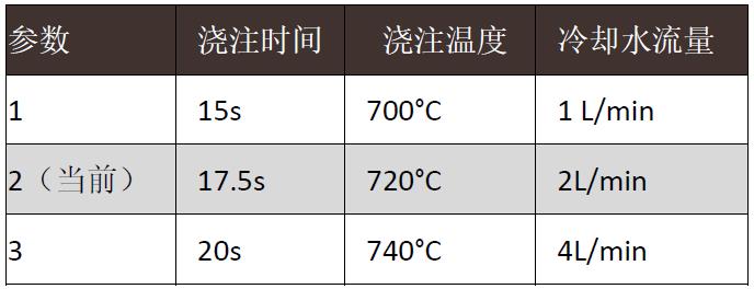 【技術】大眾系乘用車電機外殼鑄件的鑄造工藝&mdash;&mdash;傳統模擬與自主優化的結合MAGMASOFT&reg;