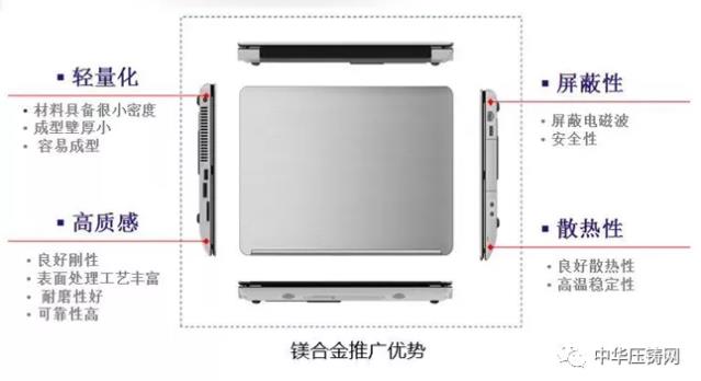 【特訊】宜安科技擬與設備廠研制6000噸壓鑄一體成型設備?；濟南慧成穩(wěn)定供應中國重汽鎂合金壓鑄件?；比亞迪具備大薄壁件鎂合金壓鑄